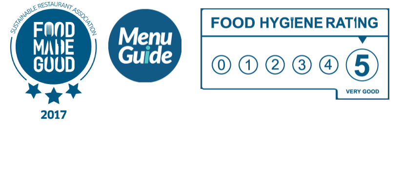 Food hygiene, allergens and ethics compilation